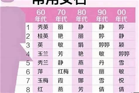 女生名字 字|女孩取名字大全：1600個好聽的女孩名字